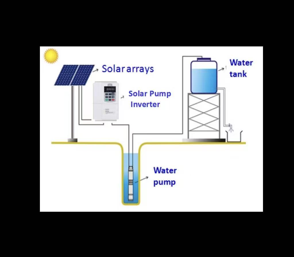 Univerix 2.2KW VFD Solar pump Inverter
